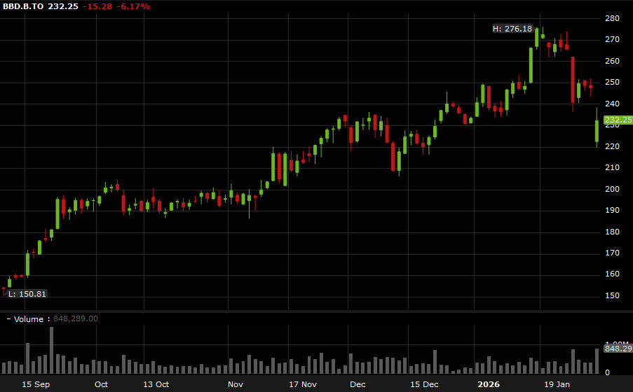 Bombardier stock_id_05f4232d-81ba-4ae4-a5e3-eaa5fd32a20e_original.jpg